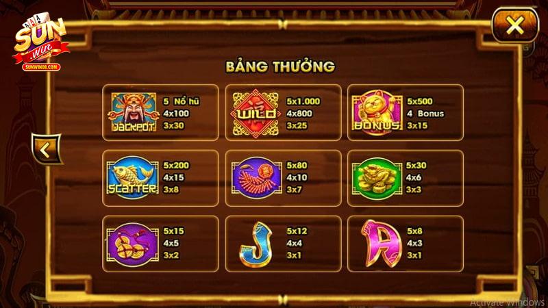 Bí quyết chơi game nổ hũ online dễ thắng